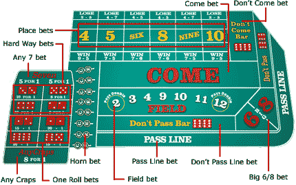 craps strategi