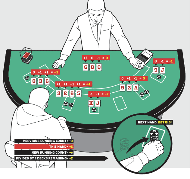 räkna kort blackjack strategi