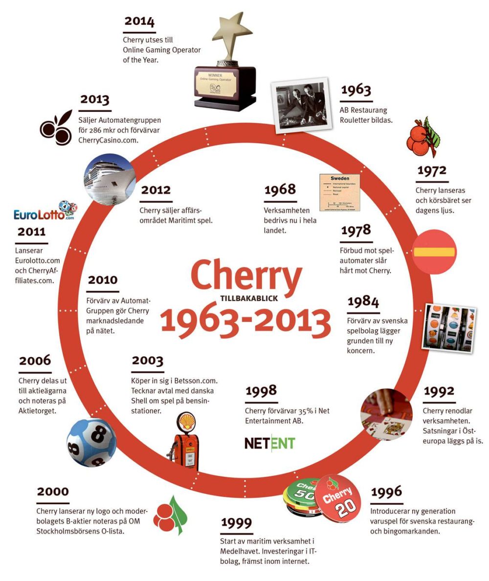 Cherry-1963-2013