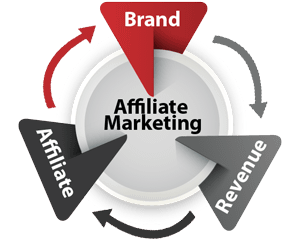 affiliate-marketing