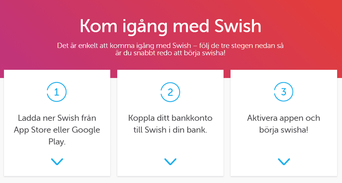 Casino online Swish