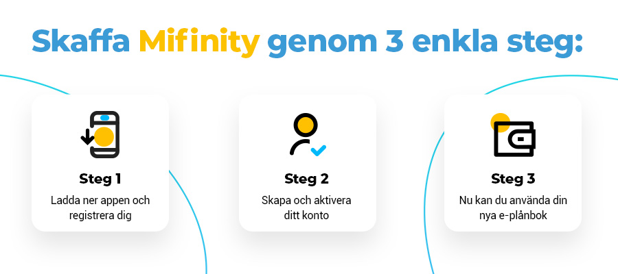 Skaffa Mifinity genom 3 enkla steg