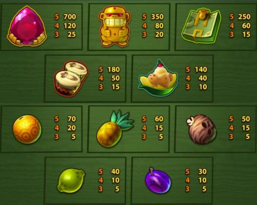 go bananas slot wilds