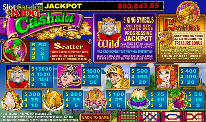 Kind cashalot jackpot