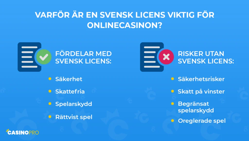 varför välja online casinon med svensk licens